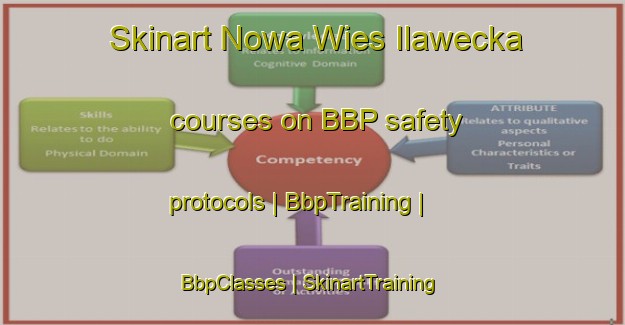 Skinart Nowa Wies Ilawecka courses on BBP safety protocols | BbpTraining | BbpClasses | SkinartTraining-Poland